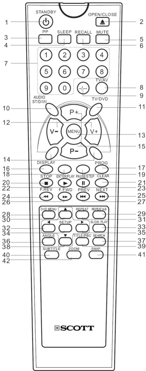 SCOTT TVD-21XFC - Panneau arrêté de la TV - 2