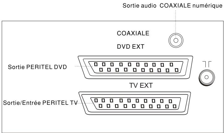 SCOTT TVD-21XFC - Panneau arrêté de la TV - 1