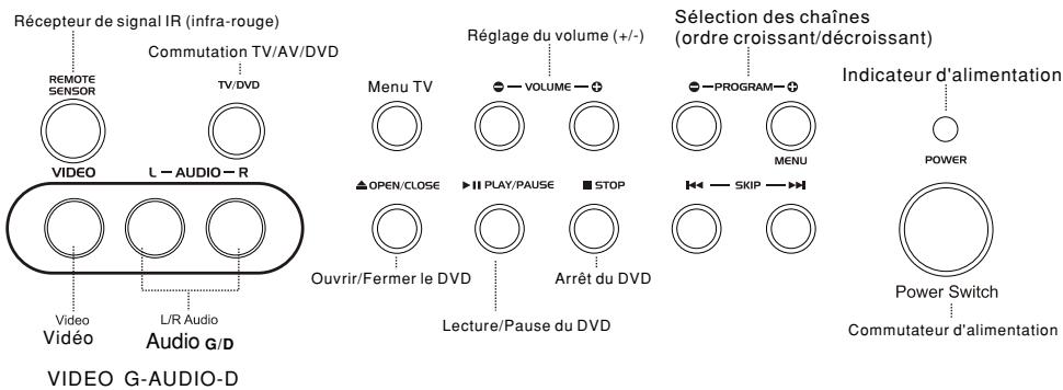 SCOTT TVD-21XFC - Panneau frontal de la TV - 1
