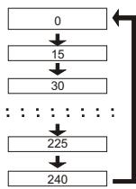 SCOTT TVD-21XFC - Minuterie fonction sommeil - 2
