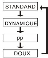 SCOTT TVD-21XFC - Sélection des options - 1