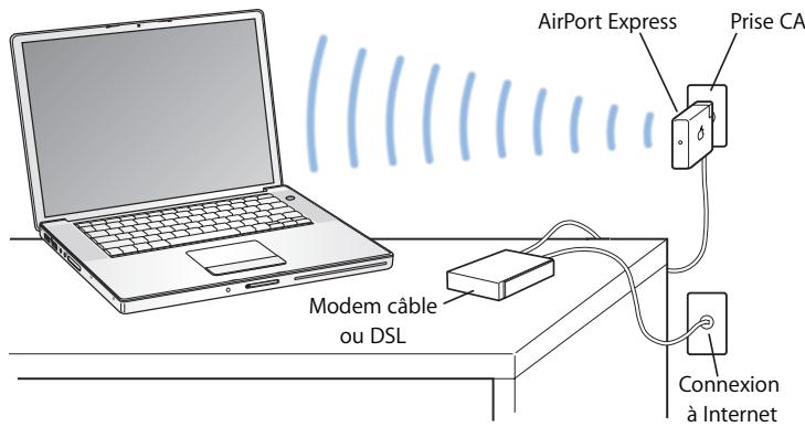 APPLE MBP RET CTO/512 - Fonctionnement de l'accès sans fil à Internet via AirPort - 1