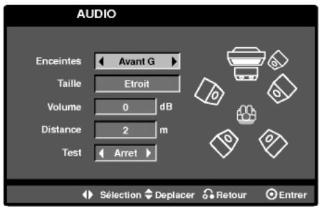 LG LH-16345 - Configuration des Enceintes - 1