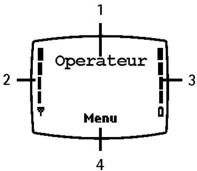 NOKIA 9312758 - Mode veille - 1