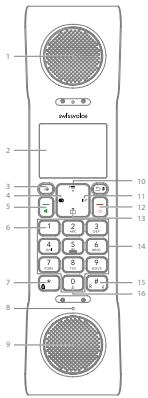 SWISSVOICE E PURE V2 BLACK - Sommaire - 1