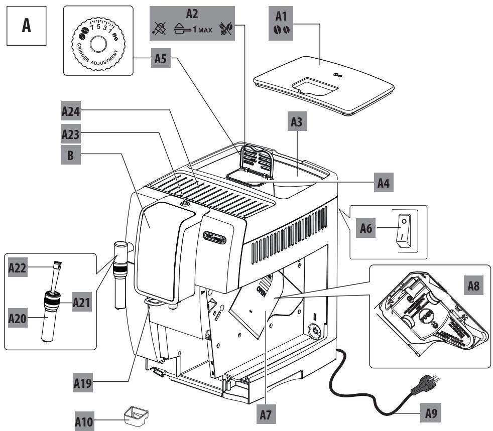 DELONGHI BroyageFes535W - RÉSOLUTION DES PROBLEMES - 11