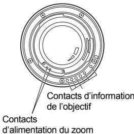 PHILIPS OBJECTIFREFLEXHD-FA352AL - A propos de la monture de l'objectif DA - 3