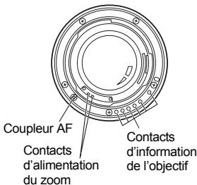 PHILIPS OBJECTIFREFLEXHD-FA352AL - A propos de la monture de l'objectif DA - 2