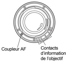 PHILIPS OBJECTIFREFLEXHD-FA352AL - A propos de la monture de l'objectif DA - 1