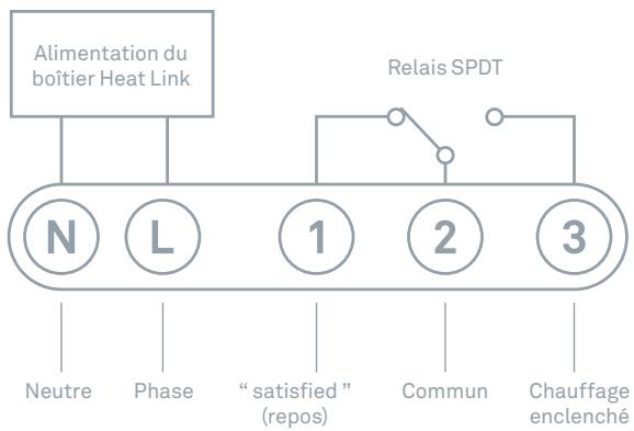 NEST LEARNING THERMOSTAT - Le schéma suivant indique comment installer le thermostat Nest sur : - 1