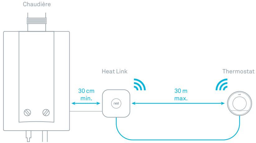 NEST LEARNING THERMOSTAT - Choiser l'emplacement du boitier Heat Link - 1