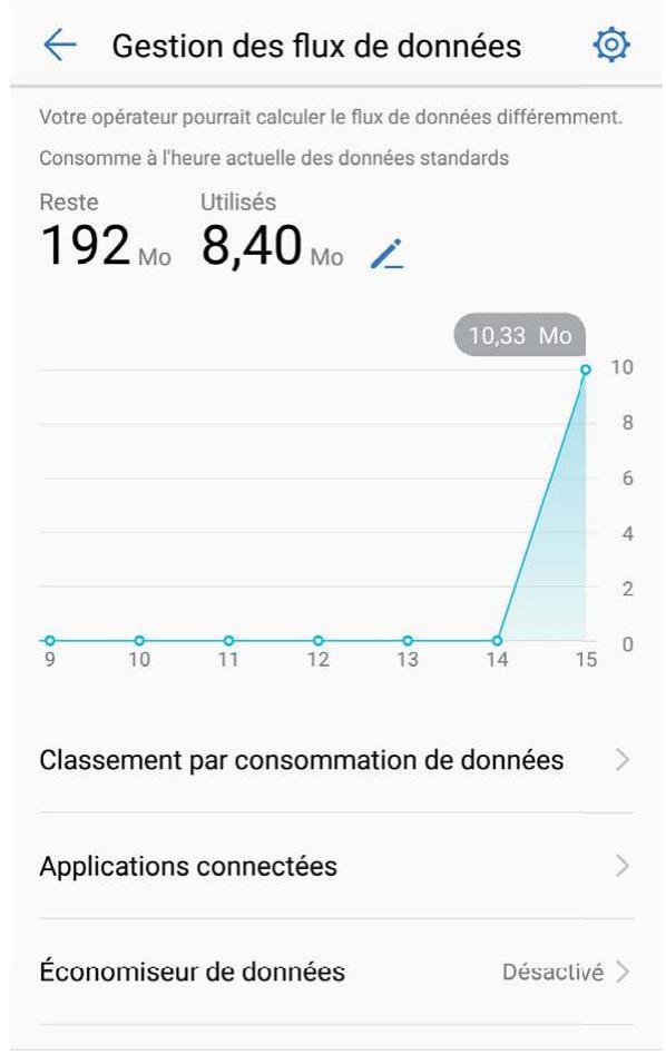 HUAWEI P SMART GOLD - Gérer les données mobiles - 1