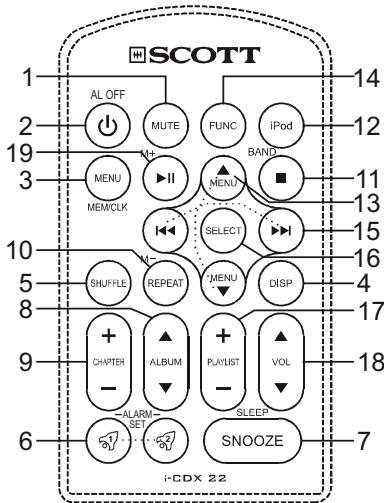 SCOTT I-CDX 22 - Télécommande - 1