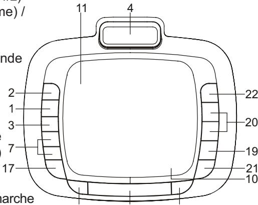 SCOTT I-CDX 22 - Appareil - 2