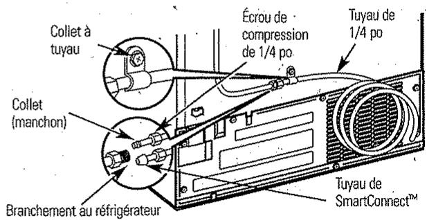 GENERAL ELECTRIC GSE20JEFBB620 - BRANCHEZ LE TUYAU À VOTRE RÉFRIGÉRATEUR (suite) - 4