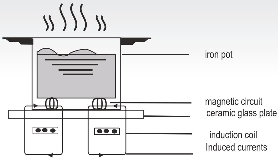 HAIER HAIDSJP63MC - Working Principle - 1