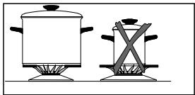 GORENJE GMS 66 E - Batterie de cuisine - 1