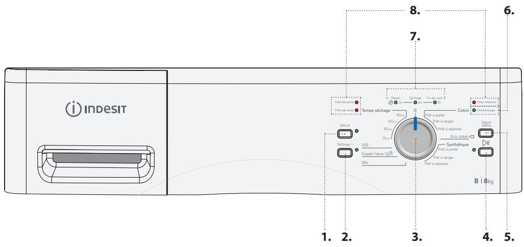 INDESIT IND80110 - DESCRIPTION DU PRODUIT - 2