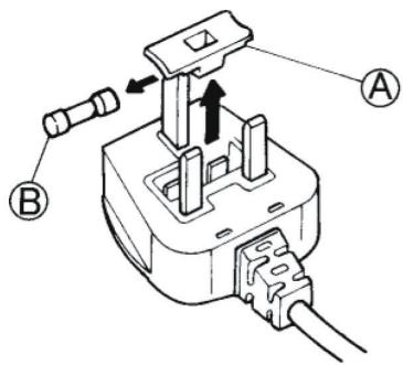 INDESIT IND80110 - BRANCHEMENT ÉLECTRIQUE POUR LA GRANDE-BRETAGNE ET L'IRLANDE UNIQUÉMENT - 1