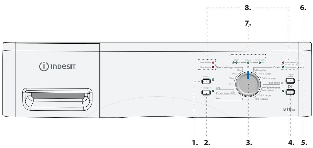 INDESIT IND80110 - PANNEAU DE COMMANDE - 1