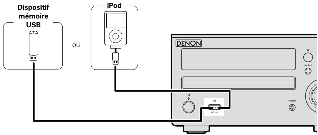 DENON D-M39 BKBK - Câbles utilisés pour les connexions - 1
