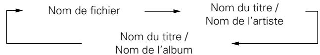 DENON D-M39 BKBK - Changement de l'affichage - 1