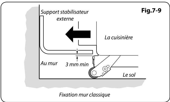 FALCON RiTCHENER 110DFi/B-EU - Repositionnement de la Cuisinière Après Raccordement - 5