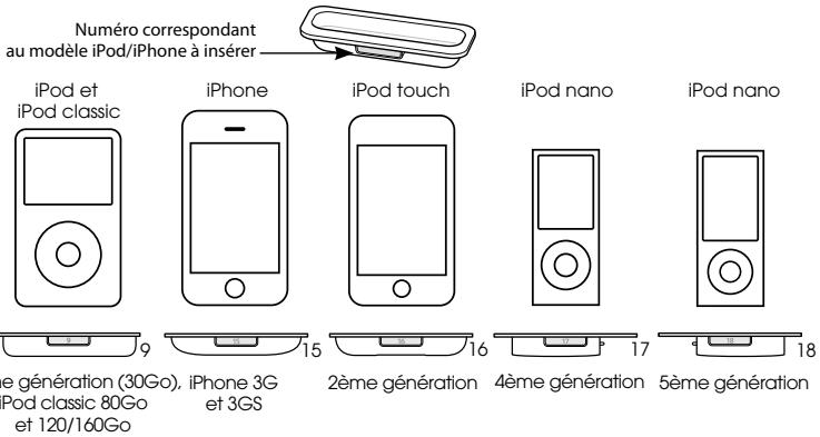MONSTER HPSON BEATBOX - Utilisation des adaptateurs de la station d'accueil pour iPod/iPhone - 1