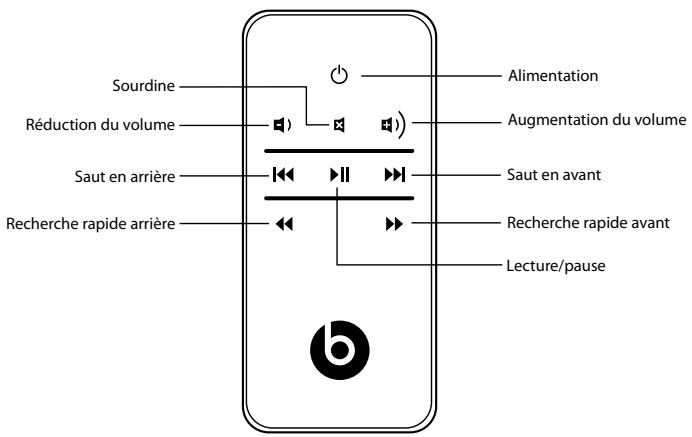 MONSTER HPSON BEATBOX - Utiliser la télécommande pour régler l'iPod/iPhone - 1