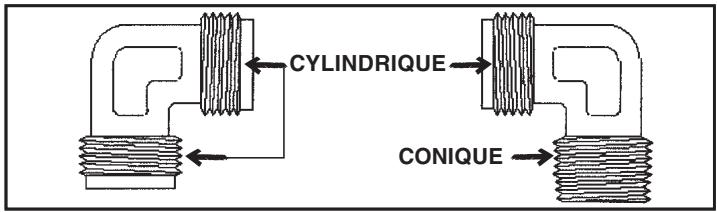 ROSIERES TT 400 BAV - MOYENS DE RACCORDEMENT SONT POSSIBLES : - 2