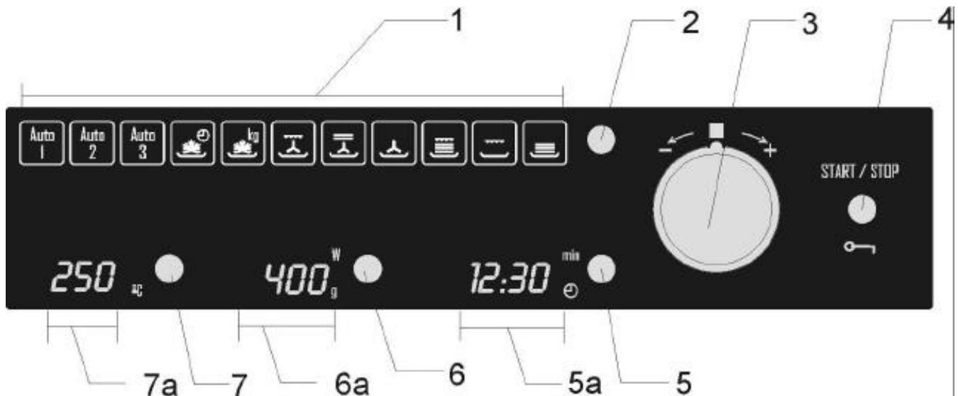 ROSIERES RSCM48MIN - Description du four - 2
