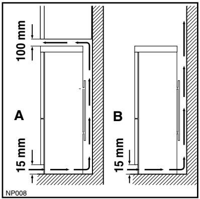 ELECTROLUX ANB 43395 X - Attention - 1