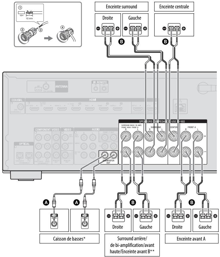 SONY STR-DN1040 - 2: Raccordement des enceintes - 1