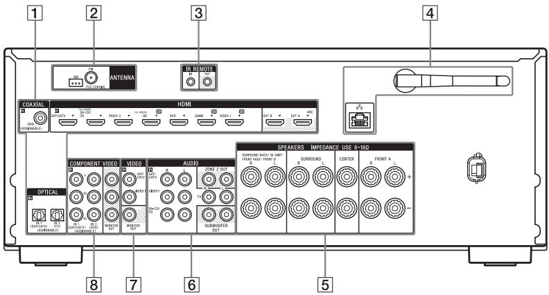 SONY STR-DN1040 - Panneau arrête - 1