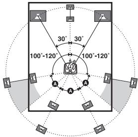 SONY STR-DN1040 - Système d'enceintes 7.1 canaux utilisant des enceintes surround arrrière - 2