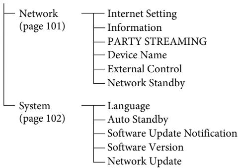 SONY STR-DN1040 - Listedu menu Settings - 2