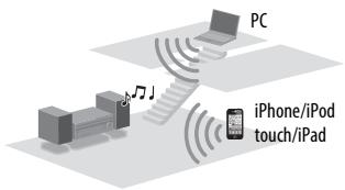 SONY STR-DN1040 - Diffusion en continu de musique depuis iTunes avec AirPlay - 1