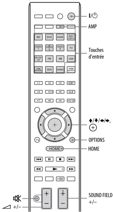 SONY STR-DN1040 - Écoute sonore et visualisation d'images à partir des apparils raccordés - 1