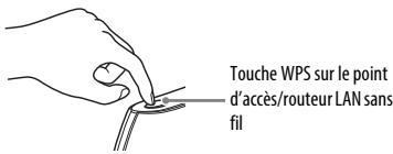 SONY STR-DN1040 - Configuration d'un réseau sans fil à l'aide de la méthode de configuration par boutonpoussoir WPS - 1