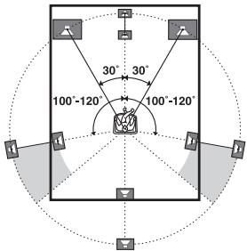 SONY STR-DN1040 - Système d'enceintes 7.1 canaux utilisant des enceintes surround arrrière - 1
