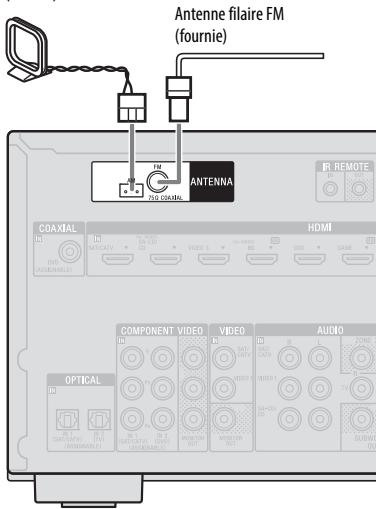 SONY STR-DN1040 - Raccordement d'appareils dotés de prises autres que des prises HDMI - 3