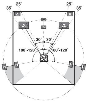 SONY STR-DN1040 - Système d'enceintes 7.1 canaux utilisant des enceintes avant haute - 1