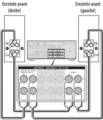 SONY STR-DN1040 - Raccordement de bi-amplification - 1