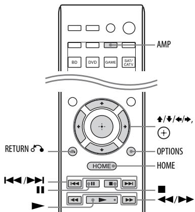 SONY STR-DN1040 - Remote Easy Control - 1