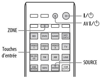 SONY STR-DN1040 - Commande de l'ampli-tuner à partir de la zone 2 - 1