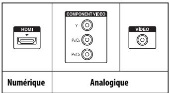 SONY STR-DN1040 - Raccordement du télévisuer et des autres    appareils (pages 27, 28) - 1