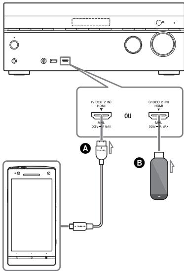 SONY STR-DN1040 - Raccordement d'un apparéil mobile compatible MHL (Mobile High-Definition Link) pour les contenus audio/video - 1