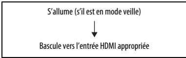 SONY STR-DN1040 - Ampli-tuner et téléviseur - 1