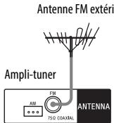 SONY STR-DN1040 - La réception FM est mauvaise. - 1