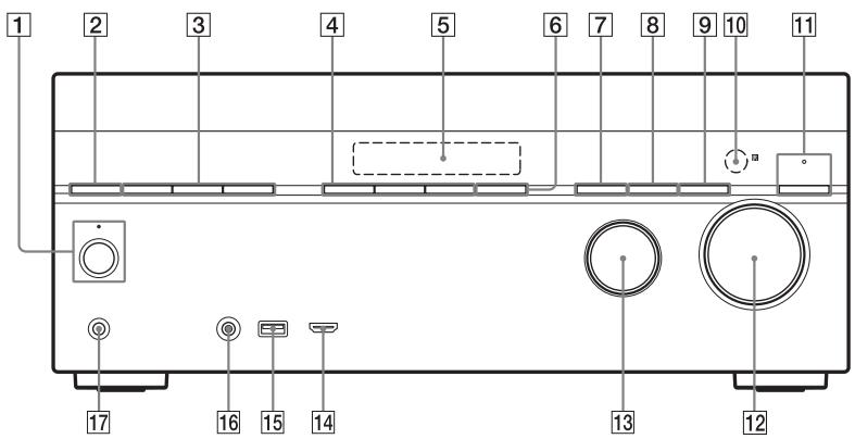 SONY STR-DN1040 - Façade - 1
